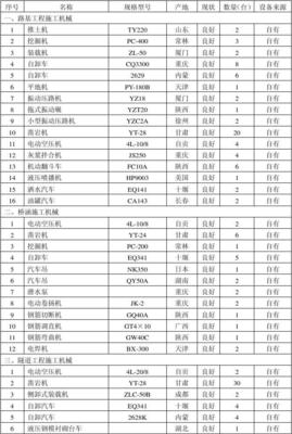 拟投入本工程的主要施工机械设备、试验、质量检测设备配备表